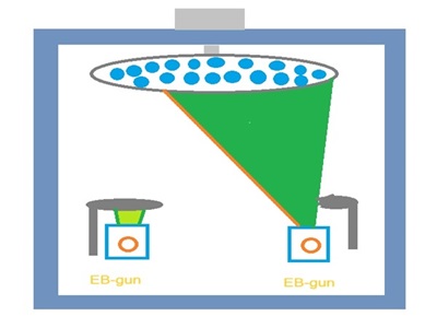 电子束蒸发镀膜工艺(EB)