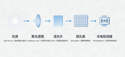 Microplate Reader Optical filter