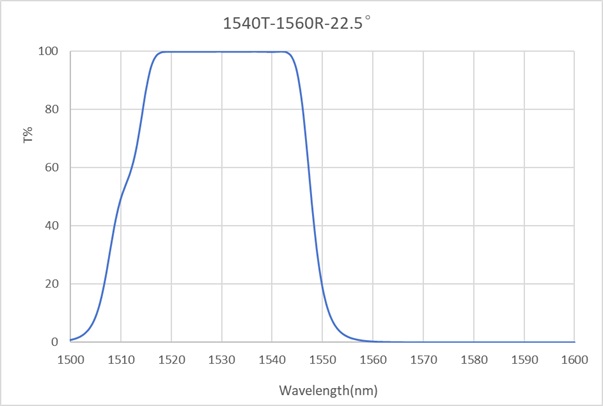 Edge-1540T-1560R-22.5°