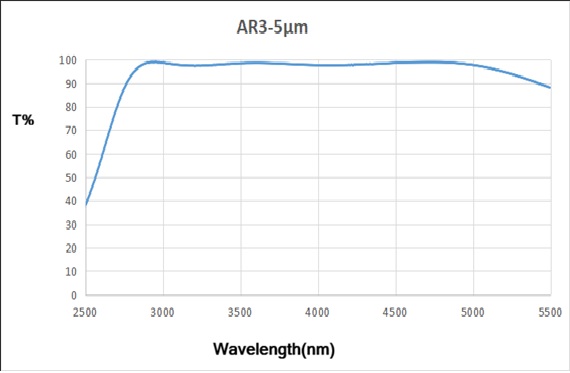 中远红外减反射滤光片
