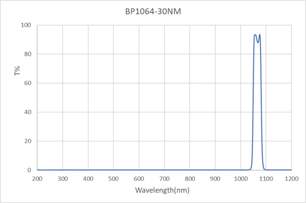 BP-1064-30-D12.7