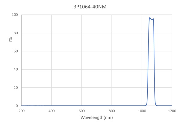BP1064-40nm-D12.7