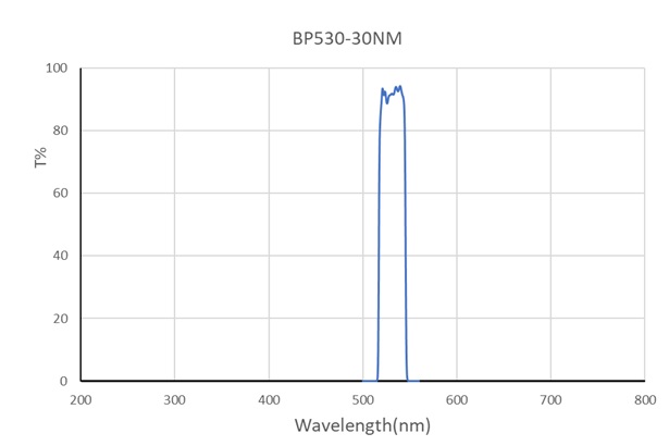 BP-530-30NM-D12.7