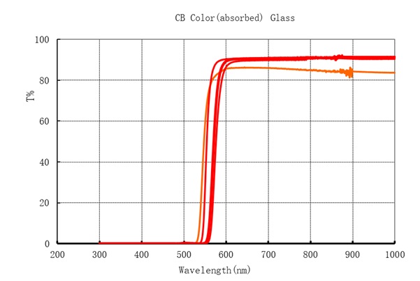 CB 系列颜色吸收玻璃