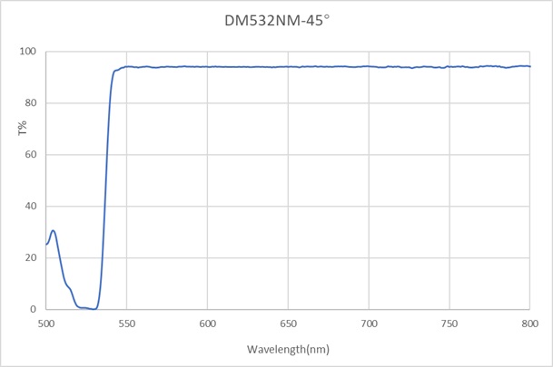 DM-532-45degree