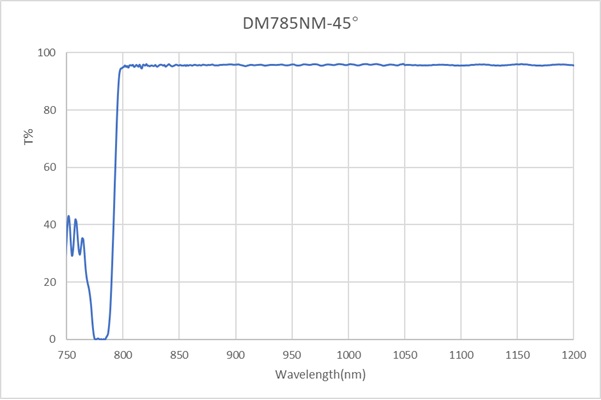 DM-785-45degree