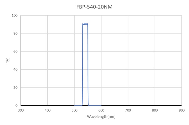 FCF-BP-540-20nm