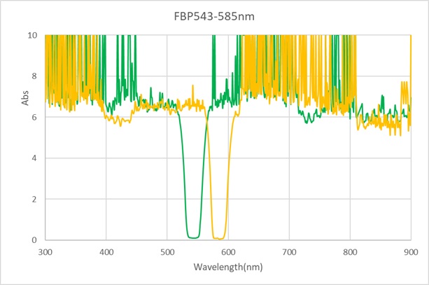 EX543nm/EM585nm-D12.7