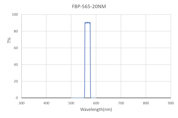FCF-BP-565-20nm