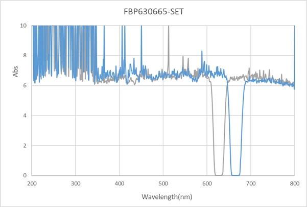 EX630nm/EM665nm-D12.7