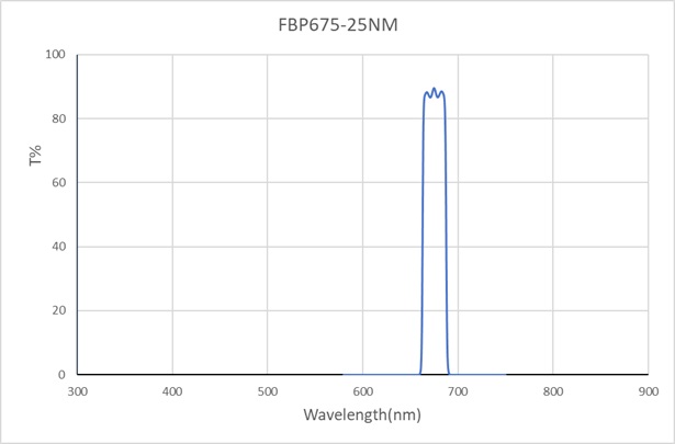 FCF-BP-675-25nm