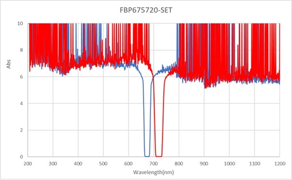 EX630nm/EM665nm-D12.7