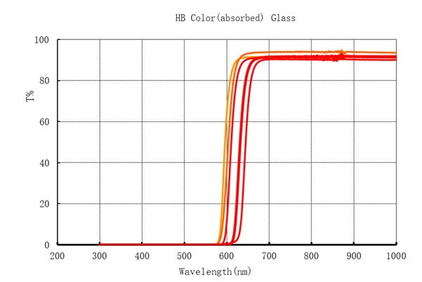 HB 系列颜色吸收玻璃