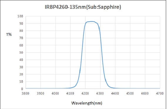 IRBP4260-135nm-D25.4mm