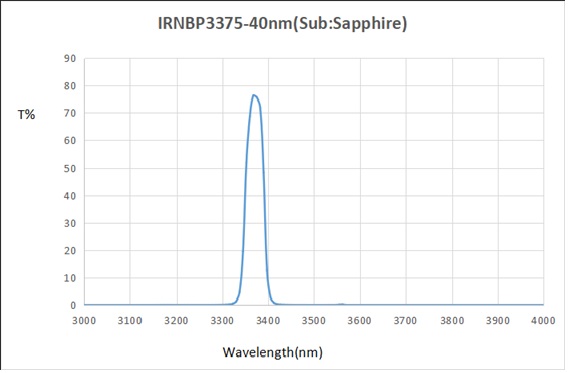 IRNBP3375-40nm-D25.4mm
