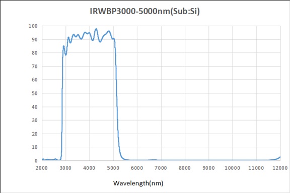 IRWBP30005000nm-D25.4mm