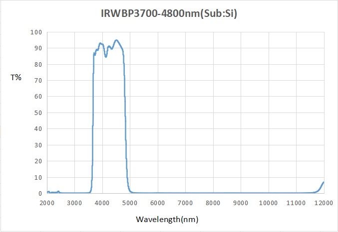 IRWBP4250-1100nm-D25.4mm