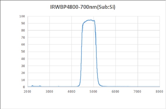 IRWBP4800-700nm-D25.4mm