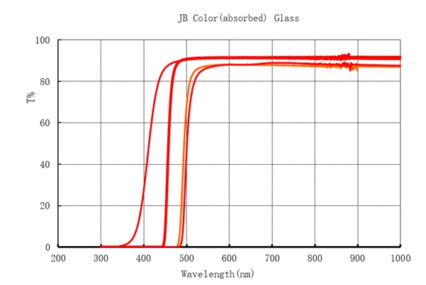 HB 系列颜色吸收玻璃