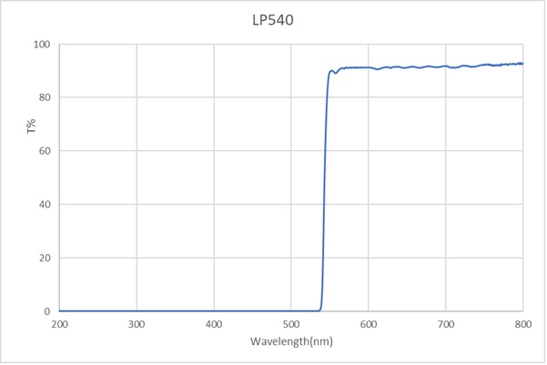 LP540-OD4-D12.7