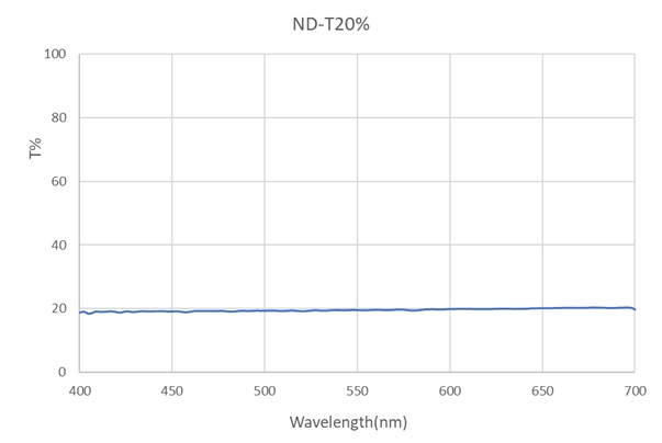 ND-T20-VIS