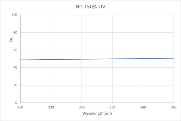 ND-T50-UV