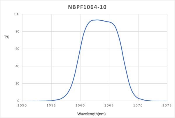 NBPF-1064-10-D12