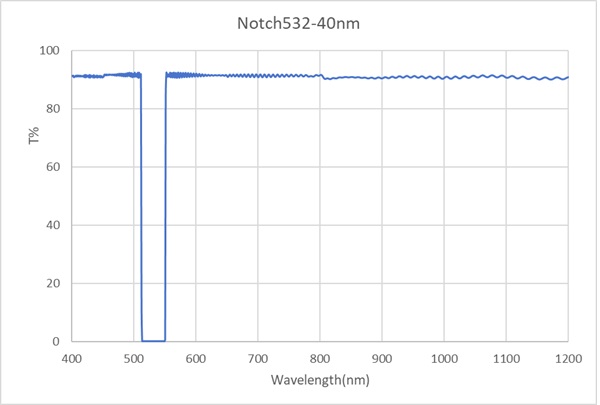 Notch532-40nm
