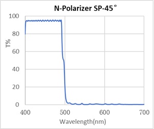 偏振和消偏振滤光片