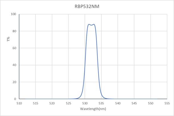 RBP-532-4-0degree