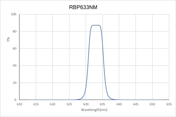 RBP-633-4-0degree