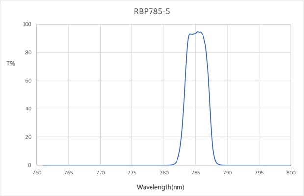 RBP-785-5-0degree