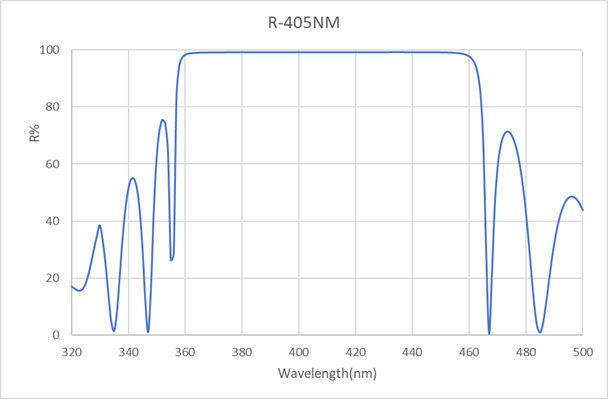 Reflector-405nm-D25.4