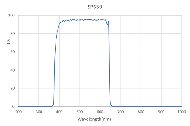 SP650-OD4-D12