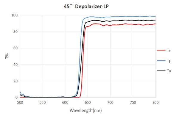 Plate-NPBS-Lp630nm-45°