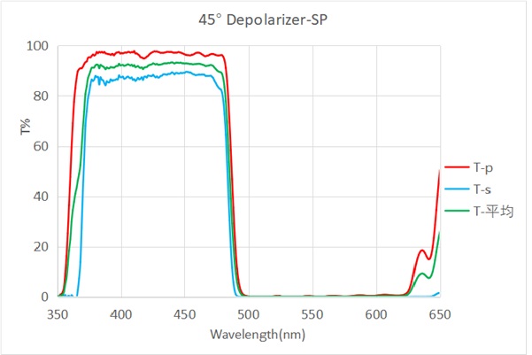 Plate-NPBS-SP490nm-45°