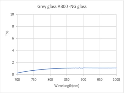NG glass