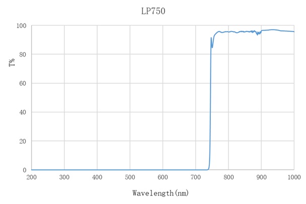 LP750-OD4-D12.7