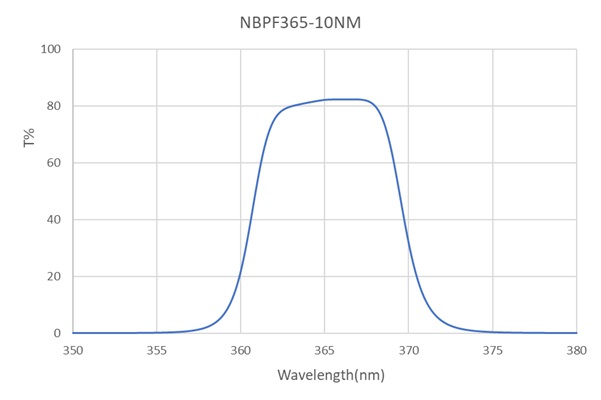 NBPF-365-10-D12