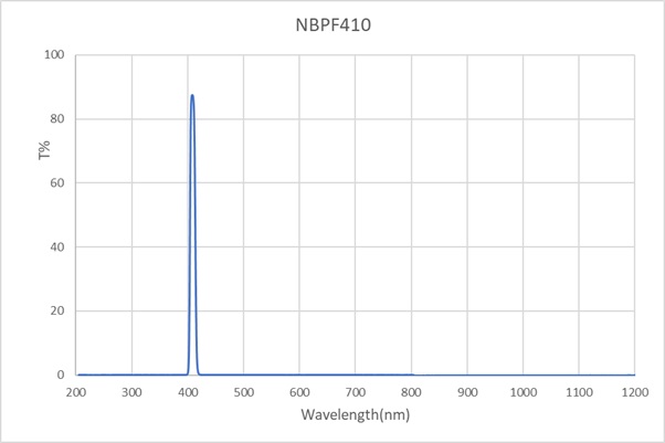NBPF410-10nm-D15mm