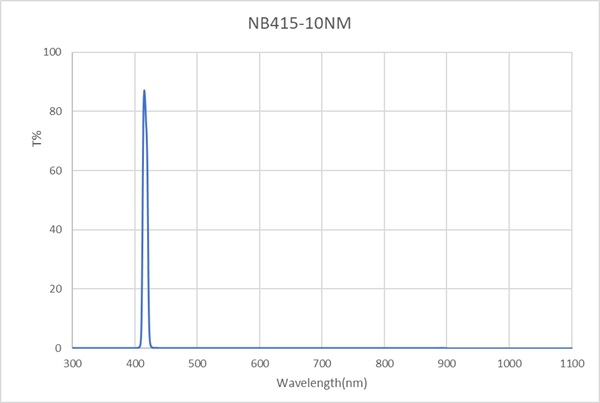 NBPF415-10nm-D15mm
