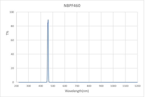 NBPF-460-10-D12
