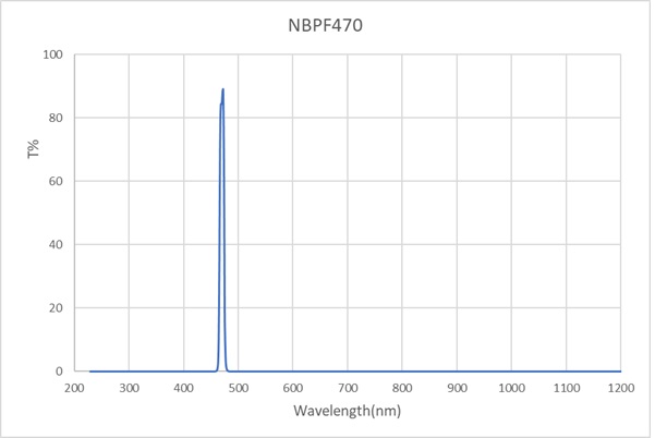 NBPF-470-10-D12