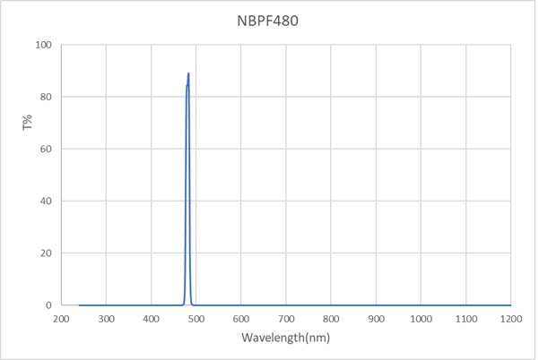 NBPF-480-10-D12