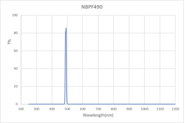 NBPF490-10nm-D15mm