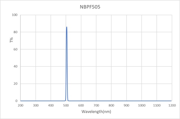 NBPF-505-10-D12