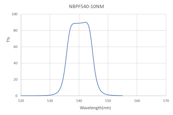NBPF540-10nm-D15mm