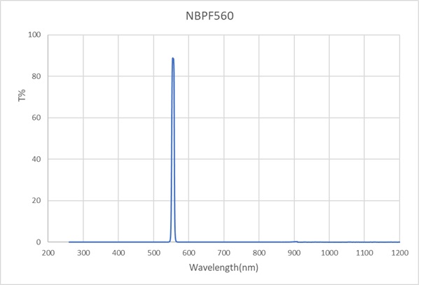 NBPF560-10nm-D15mm
