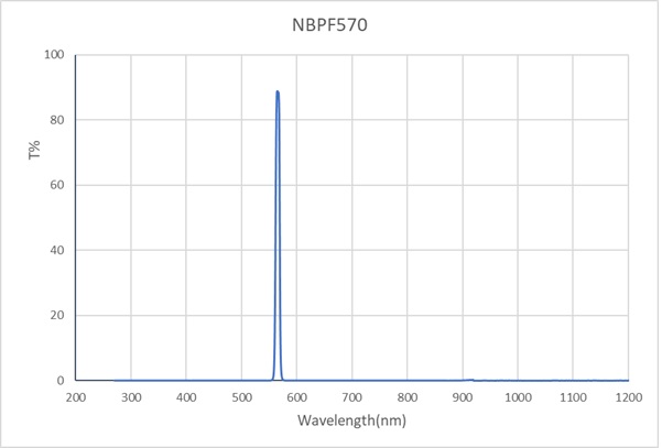 NBPF570-10nm-D15mm