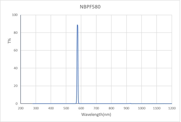 NBPF-578-10-D12